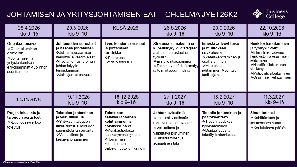 Johtamisen ja yritysjohtamisen erikoisammattitutkinto - ohjelma ja aikataulu 2026 - Business College PRO